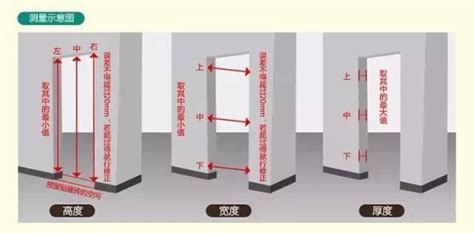 大門尺寸規格|【標準門尺寸】認識標準門尺寸：輕鬆掌握房門規格